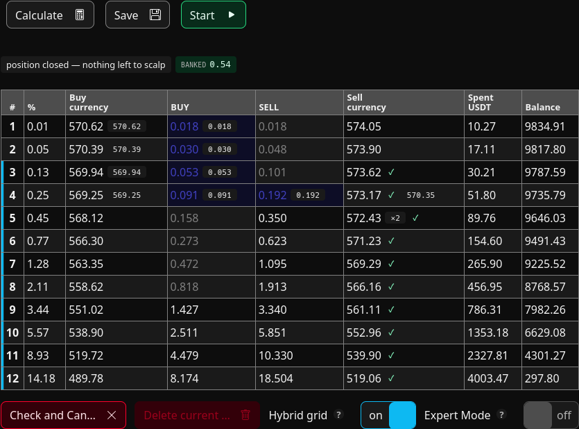 DCA / Grid hybrid dashboard